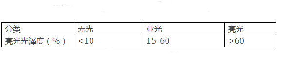 涂料光澤度劃分