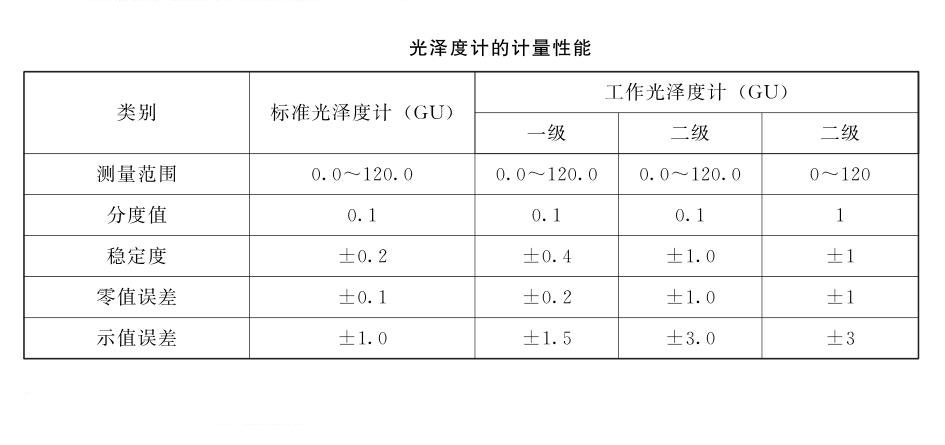 光澤度計的計量性能