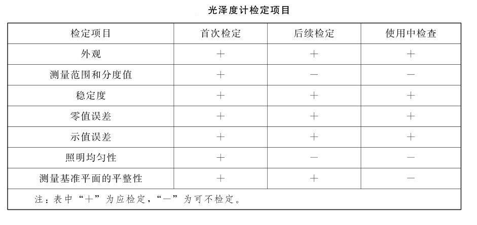 光澤度計檢定項(xiàng)目