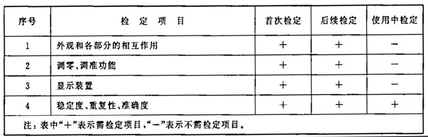 紙張光澤度計(jì)檢定項(xiàng)目一覽表