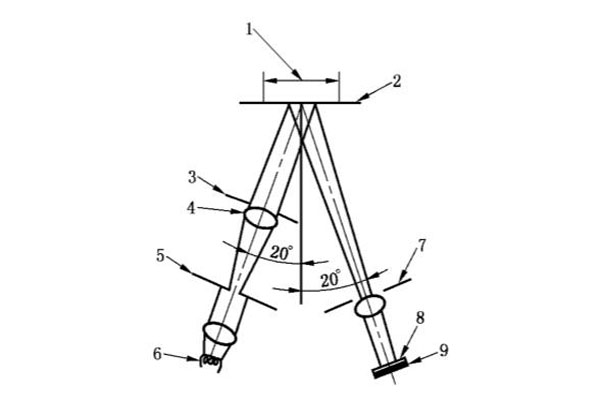 20度光澤度儀光學(xué)系統(tǒng)