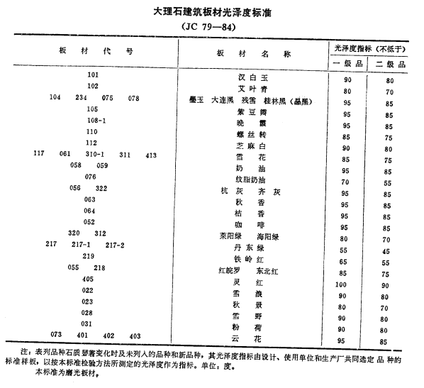 大理石光澤度標(biāo)準