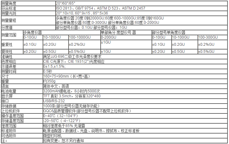 HG268三角度光澤度儀技術參數(shù)